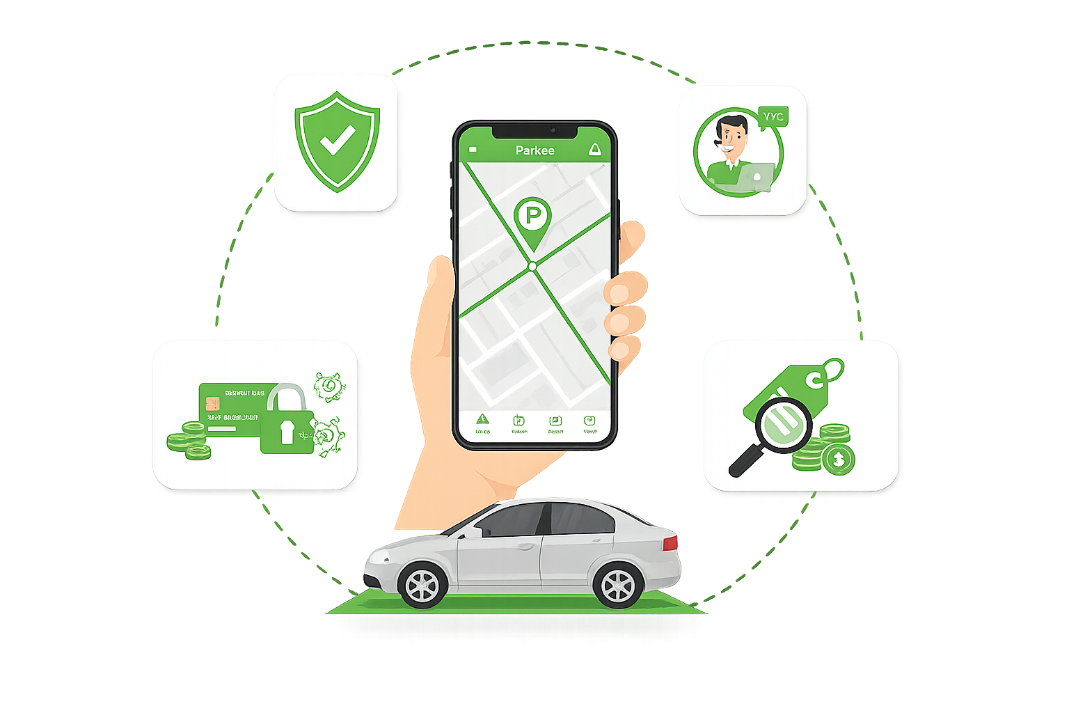 Parkee Security Hub